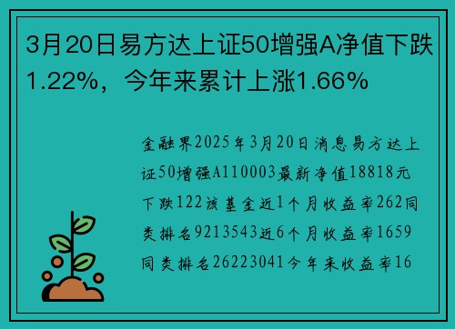 3月20日易方达上证50增强A净值下跌1.22%，今年来累计上涨1.66%