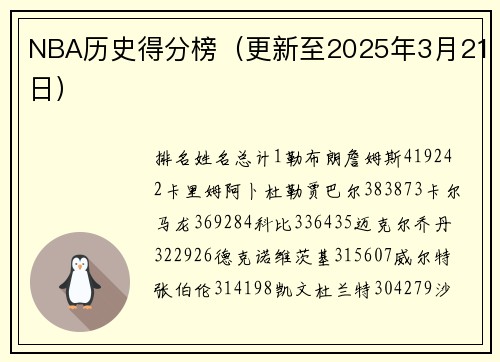 NBA历史得分榜（更新至2025年3月21日）